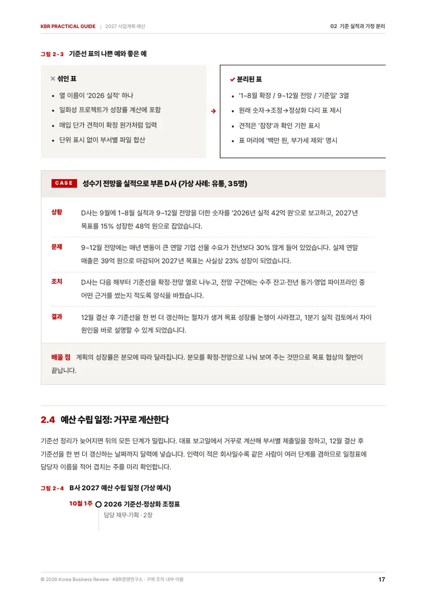 2027 사업계획·예산 수립 실무 패키지 본문 미리보기 3