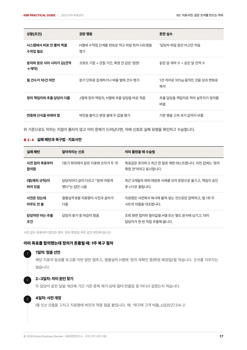 2027 부서별 KPI·목표관리 설계 가이드북 본문 미리보기 3