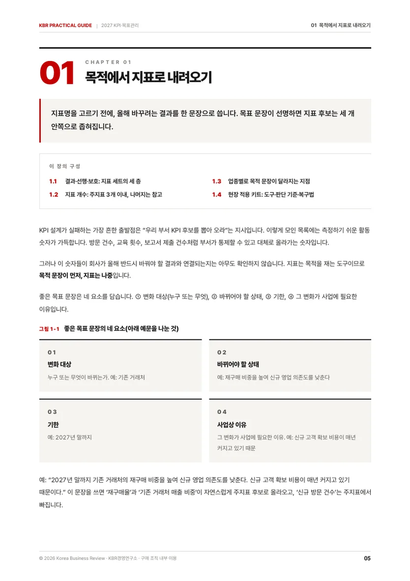 2027 부서별 KPI·목표관리 설계 가이드북 본문 미리보기 1