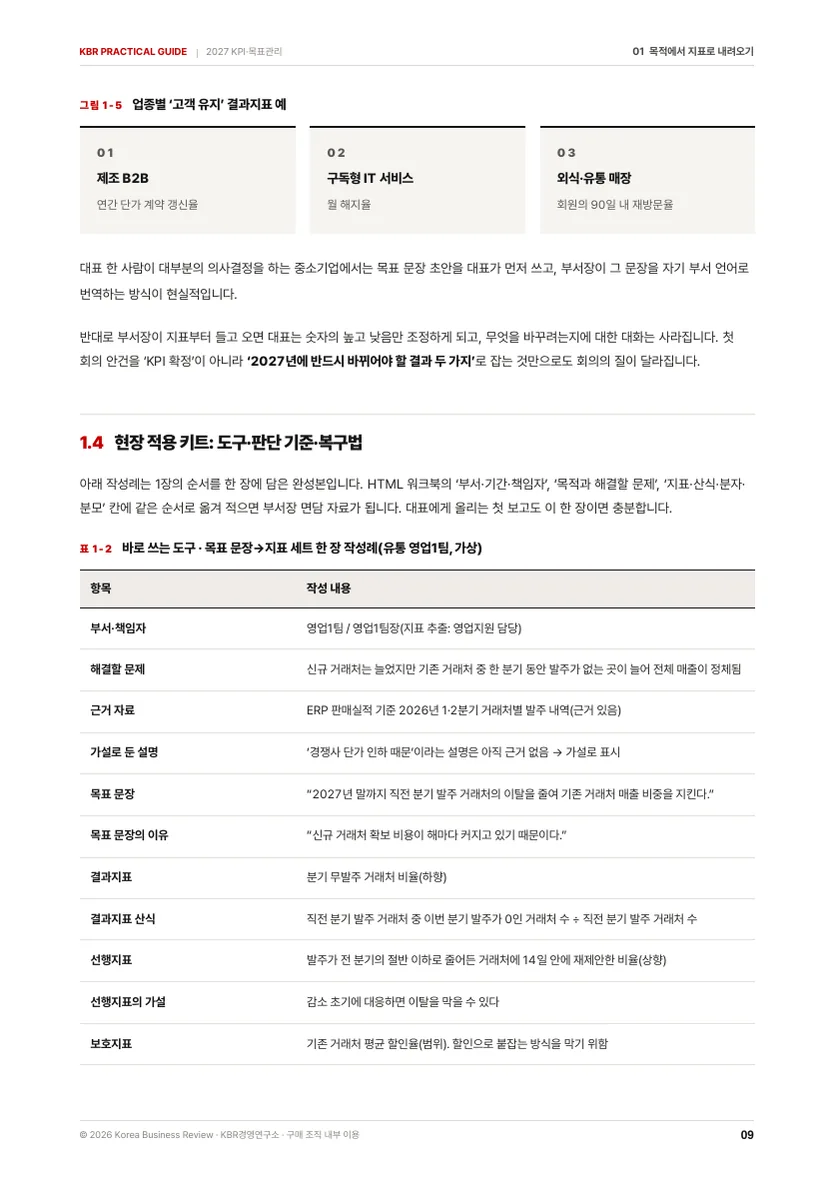 2027 부서별 KPI·목표관리 설계 가이드북 본문 미리보기 2