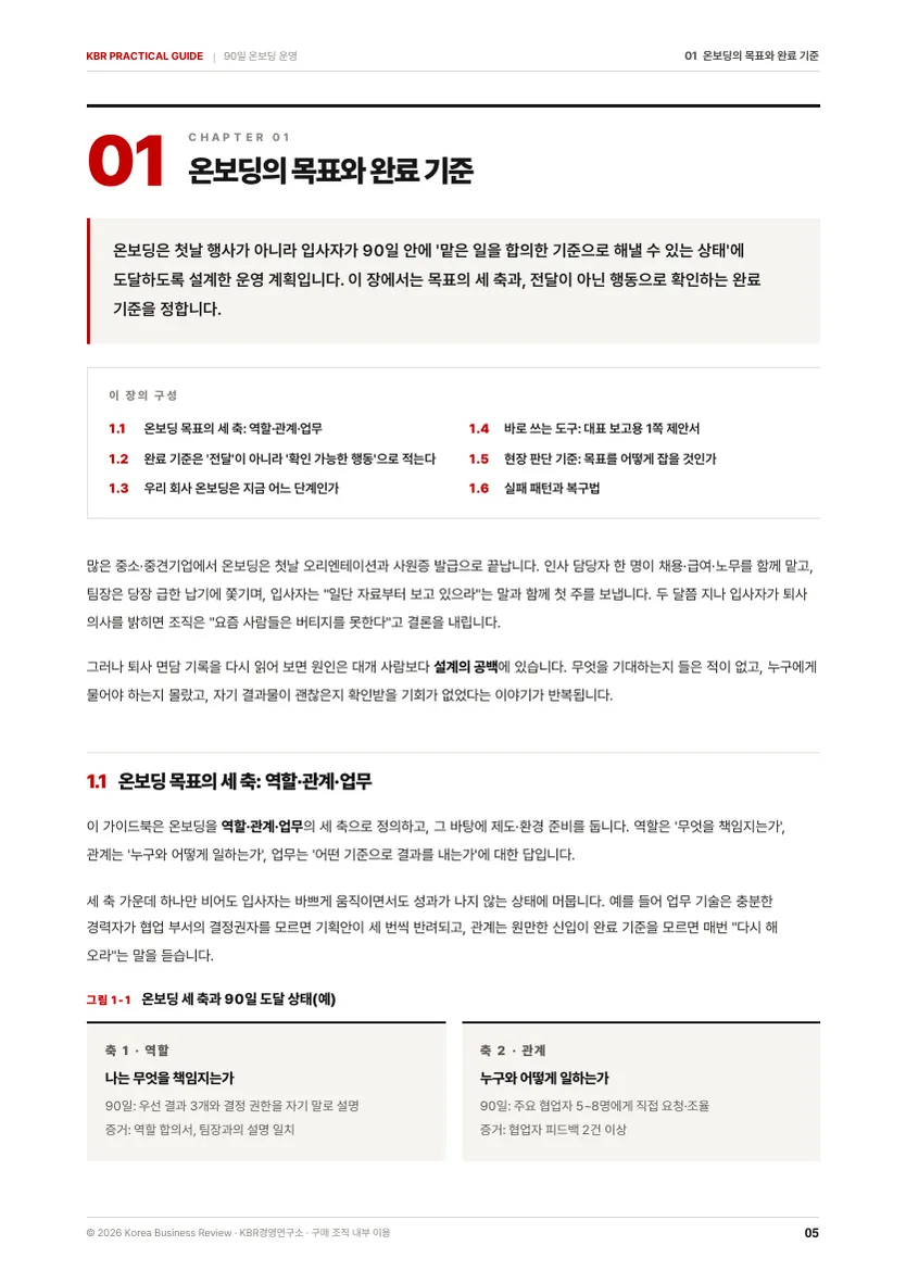 신입·경력 입사자 90일 온보딩 운영 가이드북 본문 미리보기 1