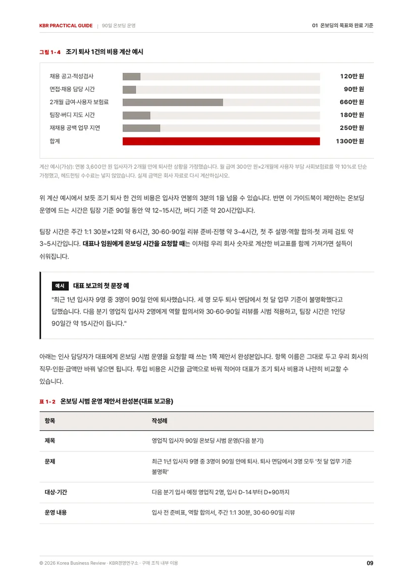 신입·경력 입사자 90일 온보딩 운영 가이드북 본문 미리보기 2
