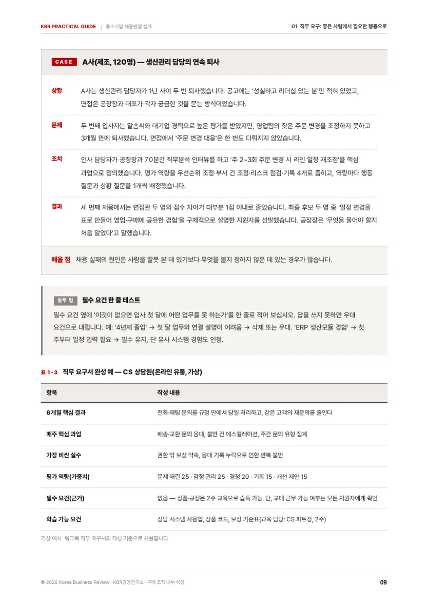 중소기업 채용면접 설계 실무 패키지 본문 미리보기 2